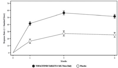 Figure 4 (Tofacitinib 05)
