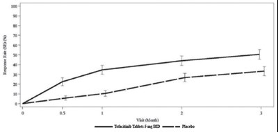 Figure 5 (Tofacitinib 06)