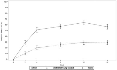 Figure 6 (Tofacitinib 07)