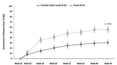Figure 7 (Tofacitinib 08)