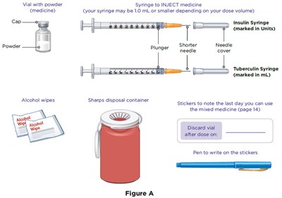 metreleptin-02.jpg Figure A - metreleptin 02
