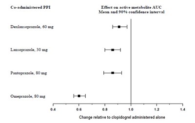 Figure-1 (Clopidogrel Figure 1)