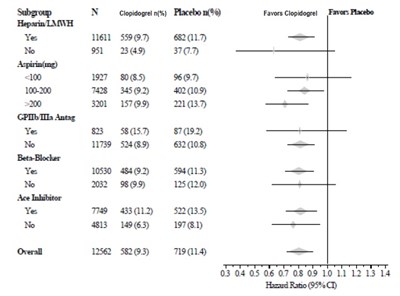 Figure-3-cont (Clopidogrel Figure 3 Cont)