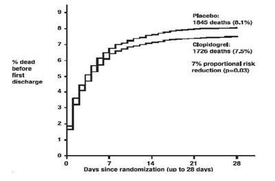 Figure-4 (Clopidogrel Figure 4)
