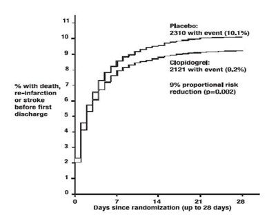 Figure-5 (Clopidogrel Figure 5)
