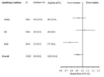 Figure-8 (Clopidogrel Figure 8)