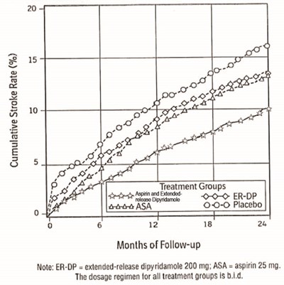 Figure 1 (Aspirin And Extended Release Dipyridamole Capsules 3)