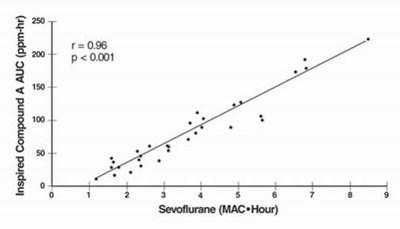 Ultane Novaplus Spl 04