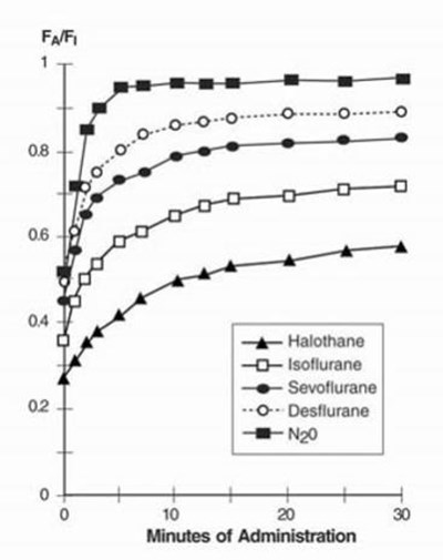 Ultane Novaplus Spl 05