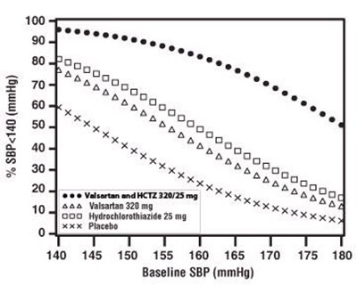 valsartan-and-hydrochlorothiazide-tablets-usp-1.jpg 29516af3-figure-01 - valsartan and hydrochlorothiazide tablets usp 1