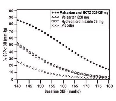 valsartan-and-hydrochlorothiazide-tablets-usp-3.jpg 29516af3-figure-03 - valsartan and hydrochlorothiazide tablets usp 3