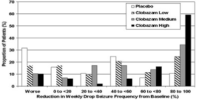 Graph2 (Graph2)