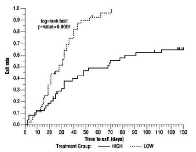 Figure 3 (Fig3)