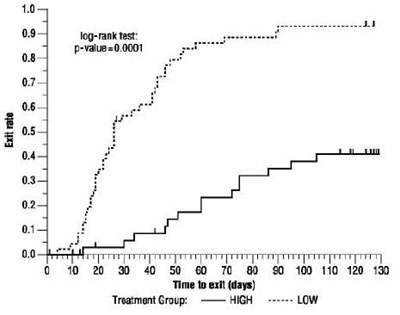 Figure 4 (Fig4)