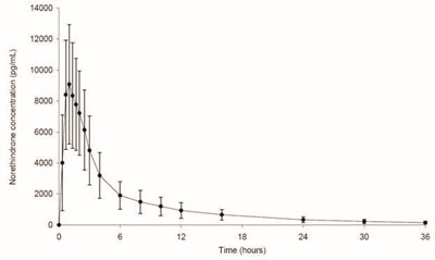 Figure 2 (Melodetta 24 Fe 4)