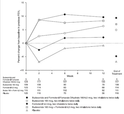 Figure 1 (Figure1bodytext)