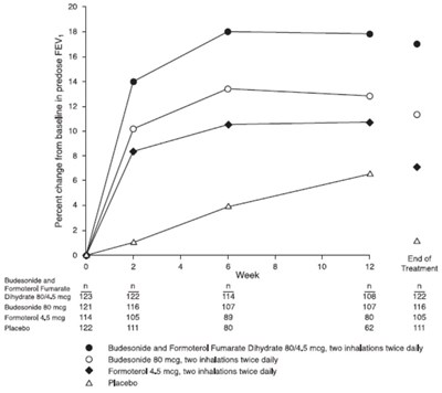 Figure 2 (Figure2bodytext)