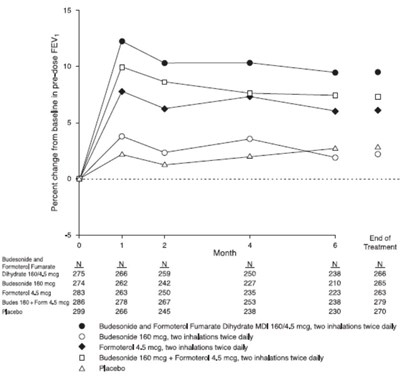 Figure 6 (Figure6bodytext)