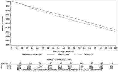anastrozole-04.jpg anastrozole 04