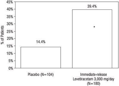 Figure 3 (Elepsia 04)