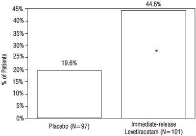 Figure 4 (Elepsia 05)