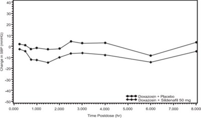 image-04.jpg Figure 3: Mean Standing Systolic Blood Pressure Change from Baseline - image 04