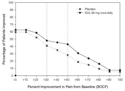 Figure 9 (Duloxetine 09)