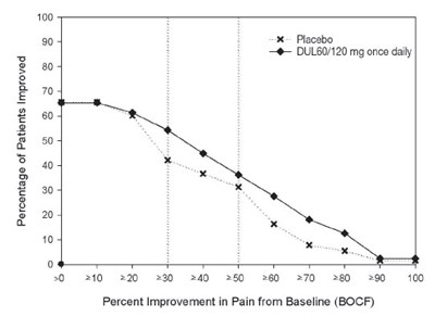 Figure 10 (Duloxetine 10)
