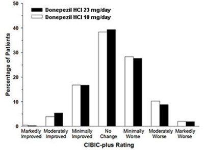Figure 13. Frequency Distribution Of Cibic-plus Scores At Week 24. (Image 14)
