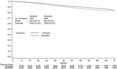 Figure 1 (Figure001)