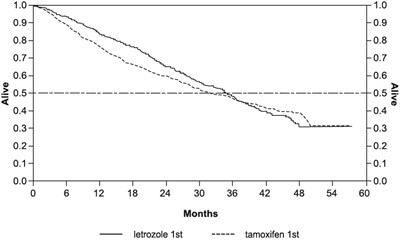 Figure 3 (Figure003)