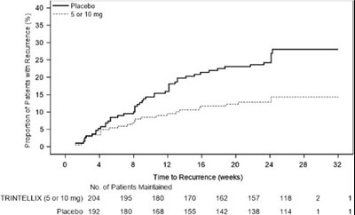 Figure 6 - trintellix 07