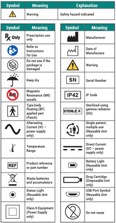 Image-52 (Image 52 Symbols Legend)