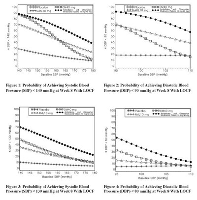 amloolmi-fig1.jpg Figure 1 - amloolmi fig1