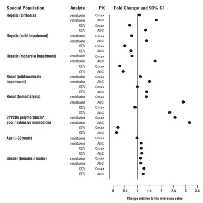 figure - venlafaxine fig1