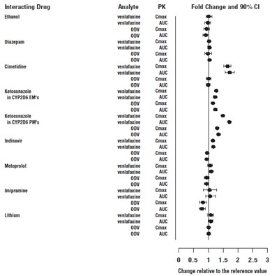 figure - venlafaxine fig2