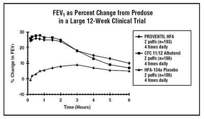 Image Of Fev Graph (Fev)