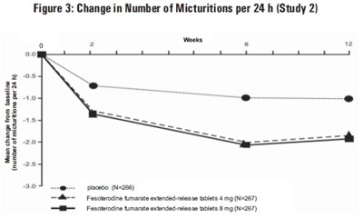 Figure-3 (Figure 3)