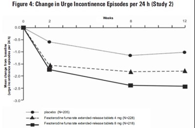 Figure-4 (Figure 4)