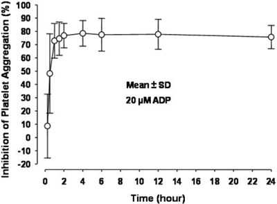 Figure 2 (Effient Tablets 08)