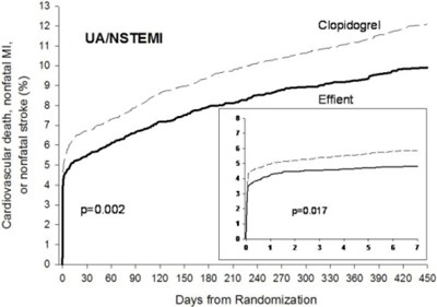 Figure 3 (Effient Tablets 09)