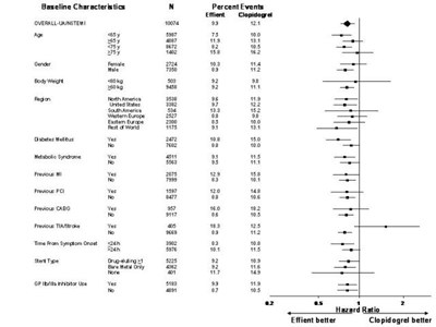 Figure 4 (Effient Tablets 11)