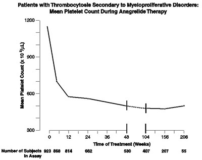 Figure 1 - agrylin 03