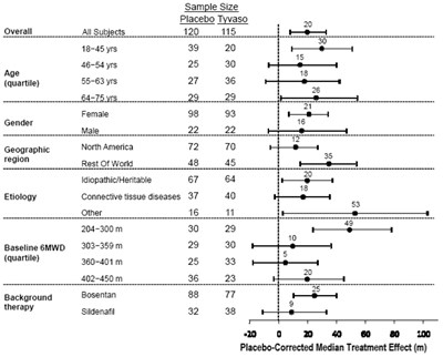 Figure 2 - tyvaso 03