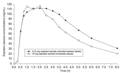 Figure 1 (Zolpidem 02)
