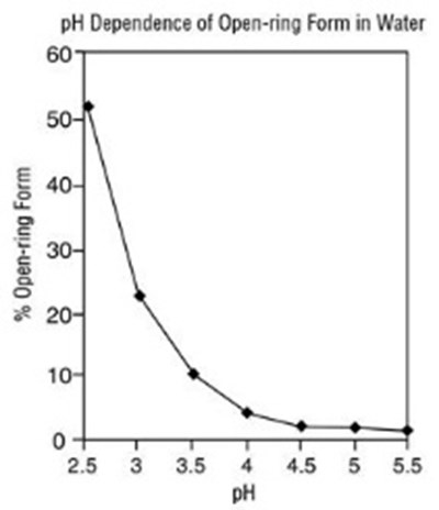 Chart (Midazolam 03)