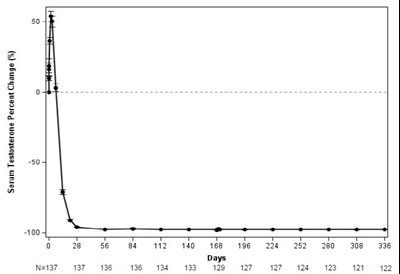 Camcevi-inj-figure (Camcevi Inj Figure 1 Terumo Needle)
