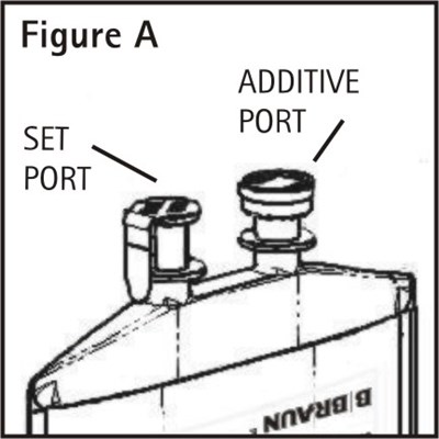 Figure A (Sodium Chloride Injection Usp In Pab 1)