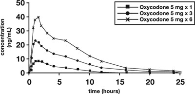 Figure-1 (Figure 1)