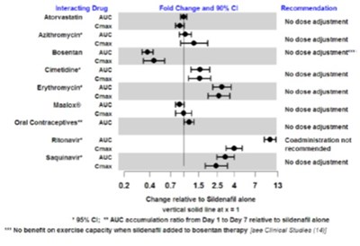Sildenafil_fig2 (Sildenafil Figure 2)
